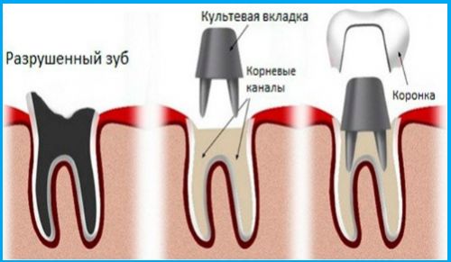 ��� �����